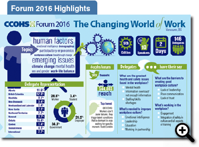 Forum 20016 Highlights Infographic